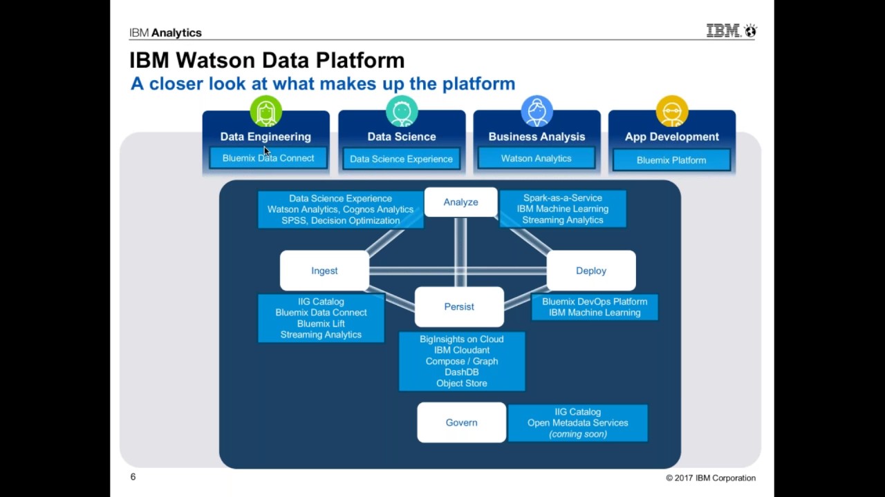 Exploring Data Science Experience, a Platform for Data Scientists using Open Source Technologies