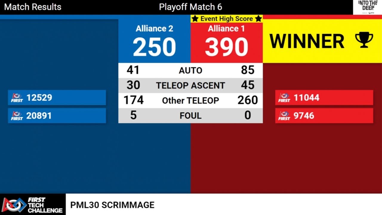 FTC Into The Deep Former Record 390 No Penalties | 11044 PML30 White Nights & 9746 PML30 North Wind
