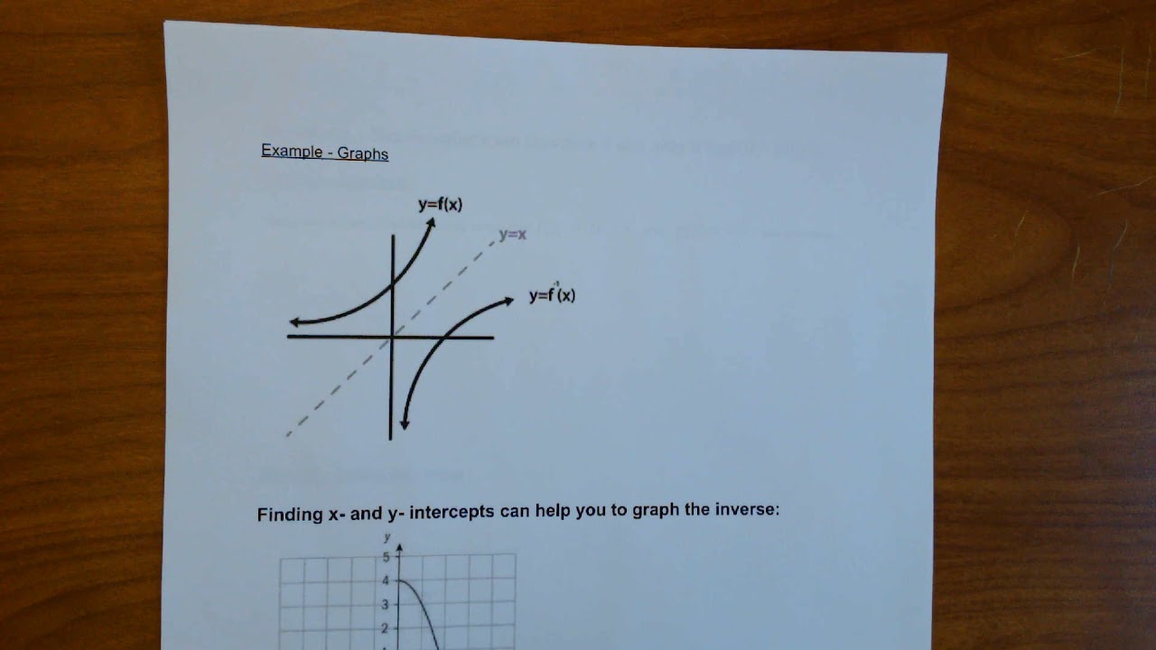 Inverse Functions