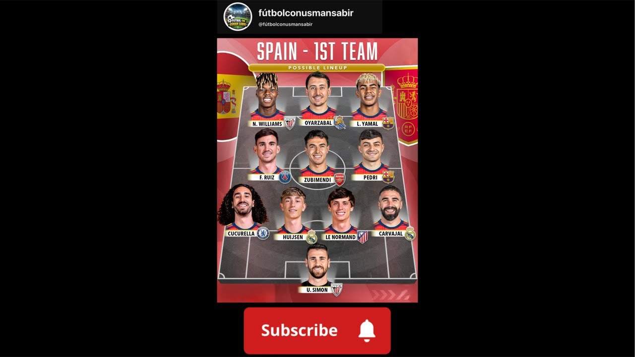 Spain Possible XI 🔥 | Future of Spanish Football 🇪🇸