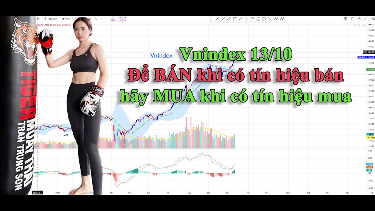 Vnindex 13/10: Khi n&agrave;o n&ecirc;n B&Aacute;N, khi n&agrave;o n&ecirc;n MUA?