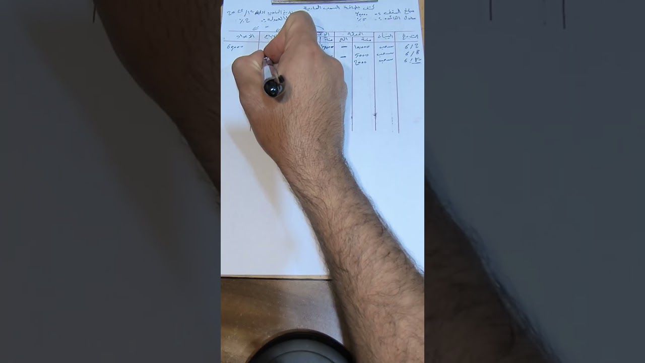 محاسبه مصرفية الفصل الثاني المحاظره الرابعه 