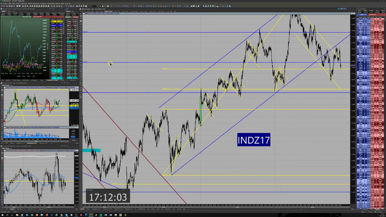[AULA no #ProjetoOs10%] Como Operar gráfico de 1 minuto + Triple Screen