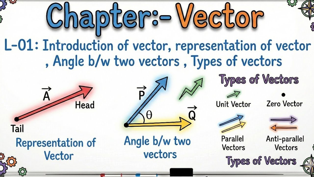 L-01: introduction to Vectors,representation of vector , Angle b/w two vectors , Types of vectors.