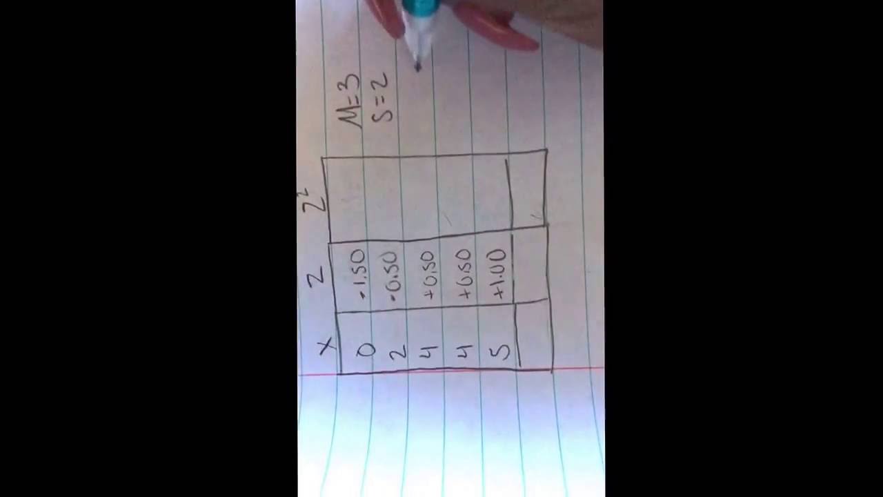 Chapter 5:z-scores Location of scores and standardized Distributions
