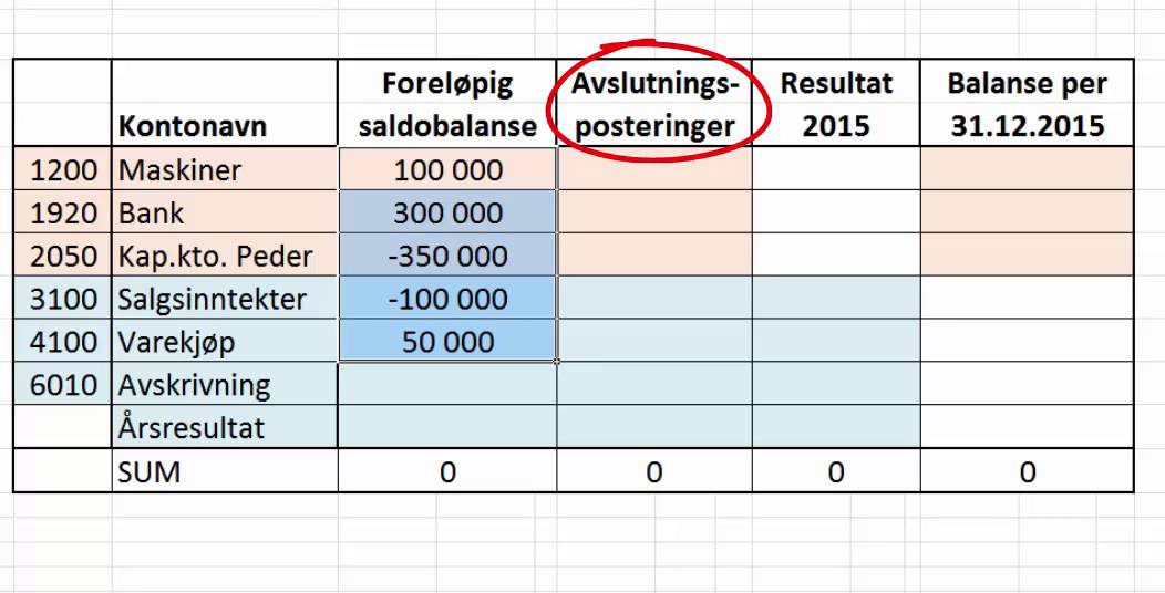 Tabellarisk avslutning