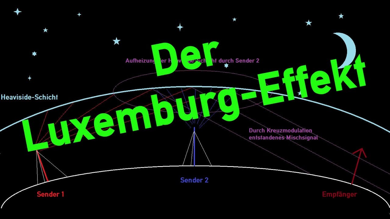 Der Luxemburgeffekt - Was ist das?