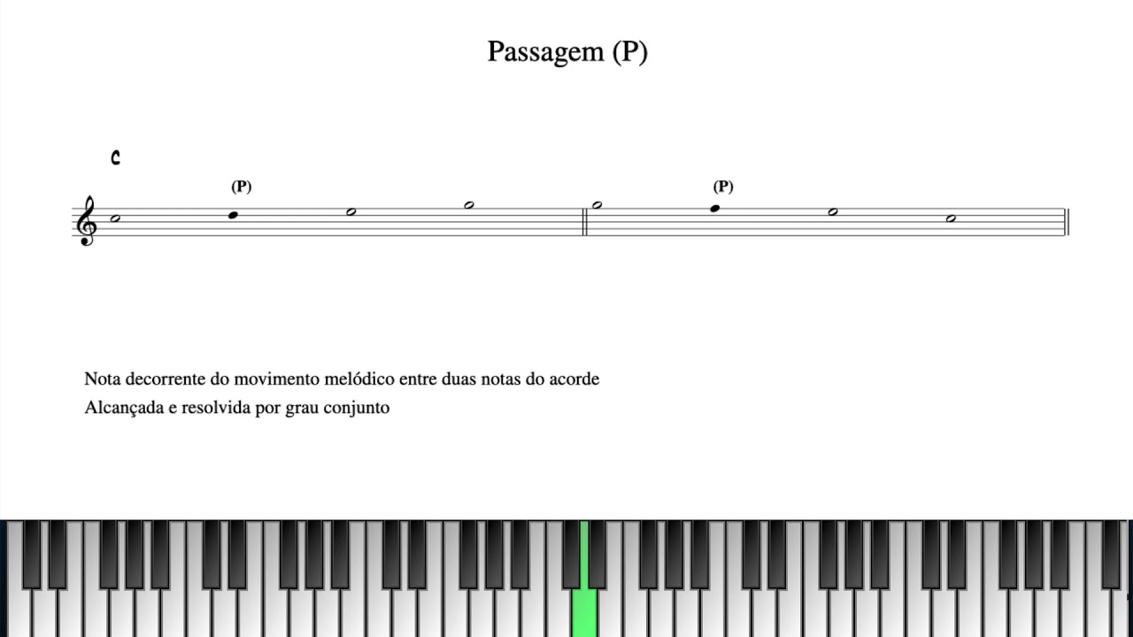 H1 - 2.1. Notas Melódicas 1