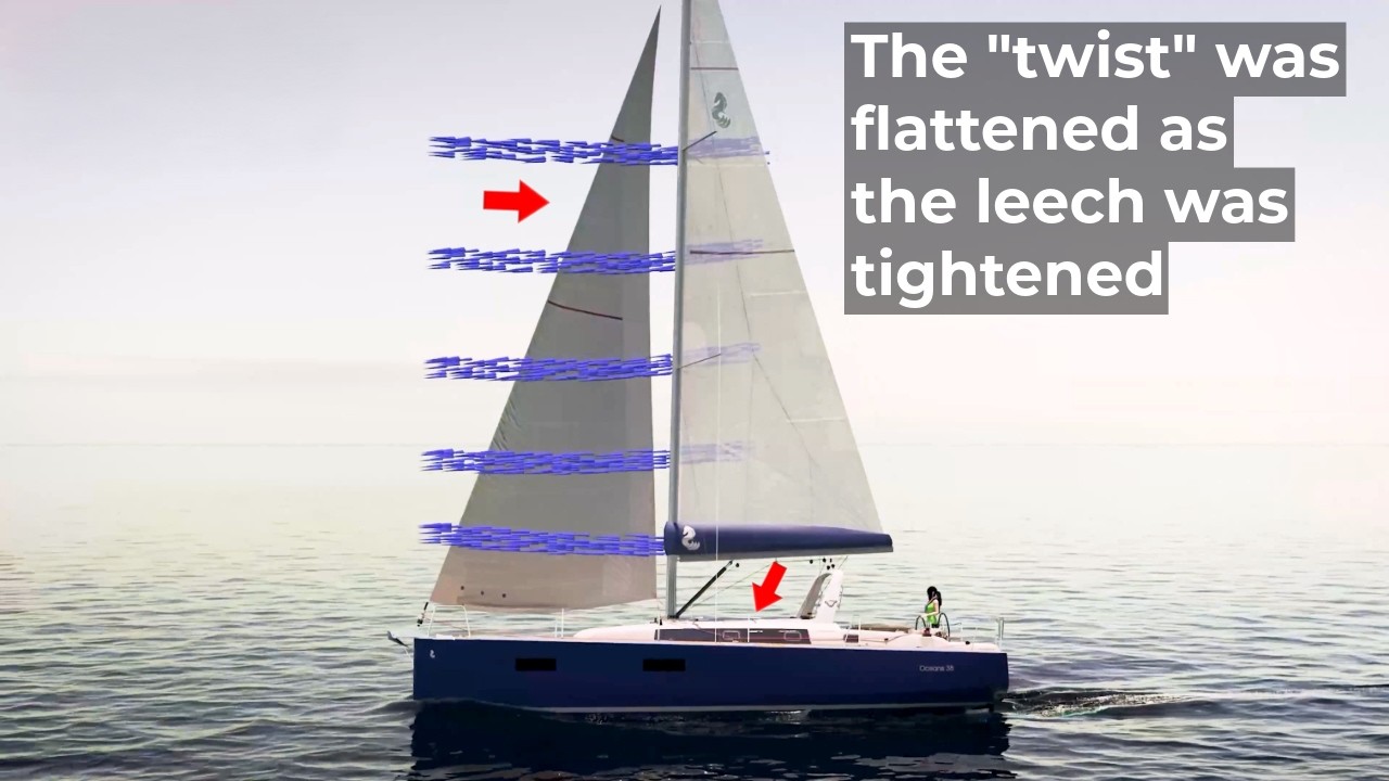 How Jib Lead Position Changes Twist & Heel (Headsail Trim)