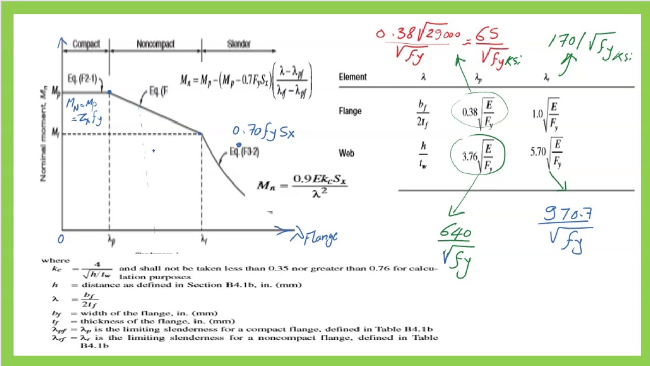 Civil 120-11-Local buckling parameters for flexure members-F E Exam Review-Arabic.