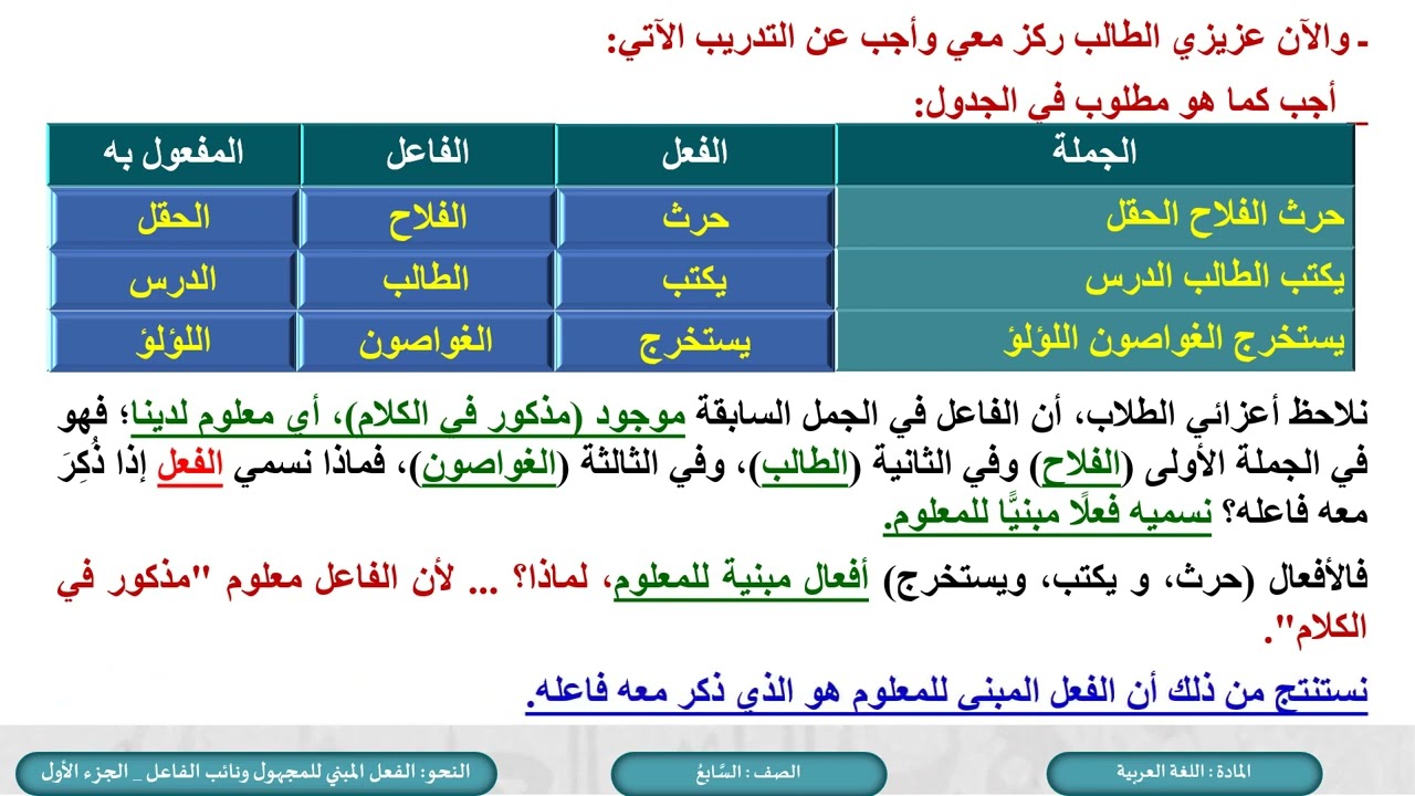 درس الفعل المبني للمجهول ونائب الفاعل ج1 لمادة اللغة العربية الصف السابع الفصل الثاني المنهاج القطري