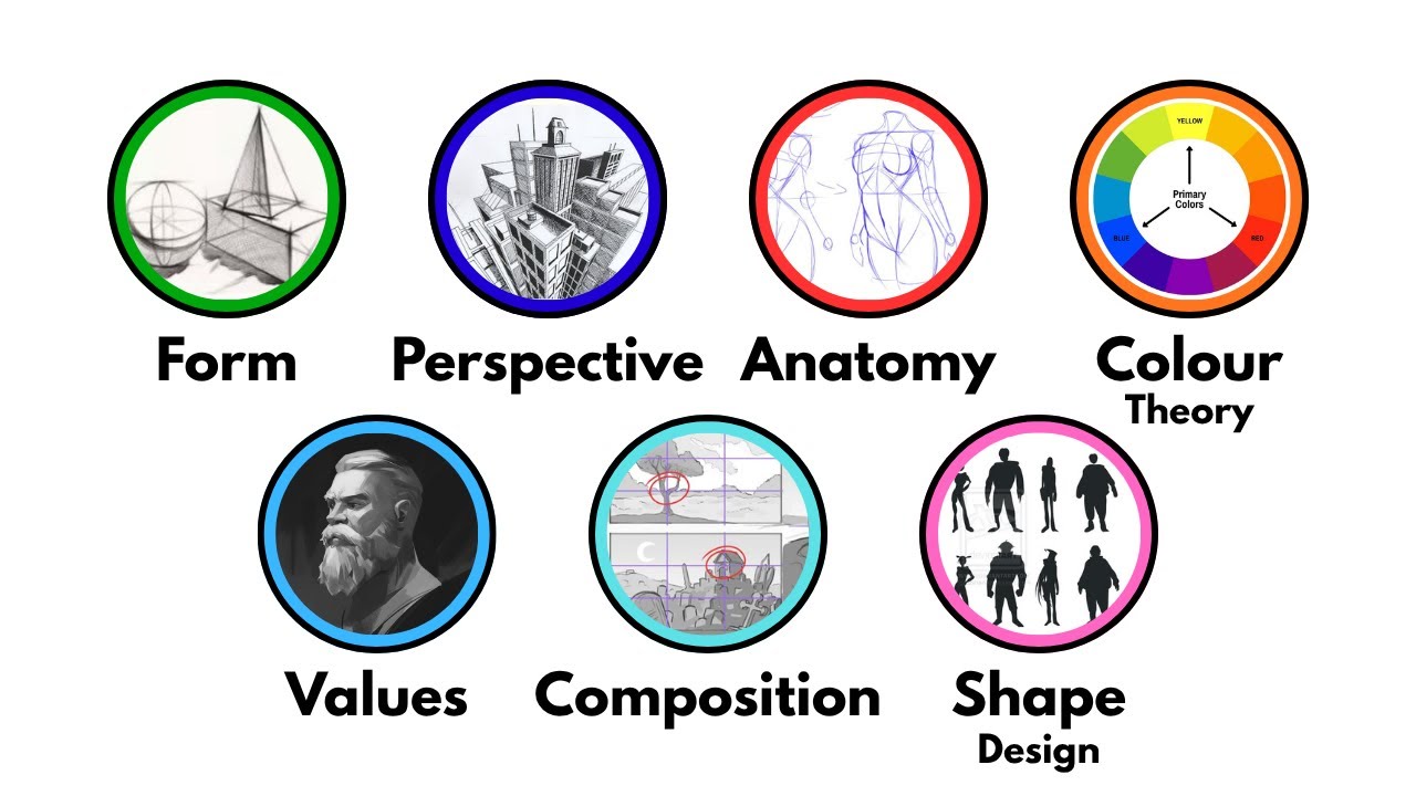 Every Art Fundamental Explained in 4 Minutes