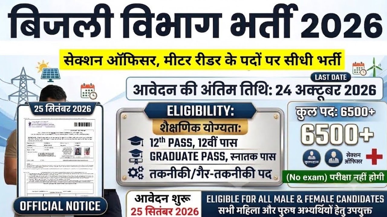 Electricity Department Recruitment 2026 | New Vacancy 2026