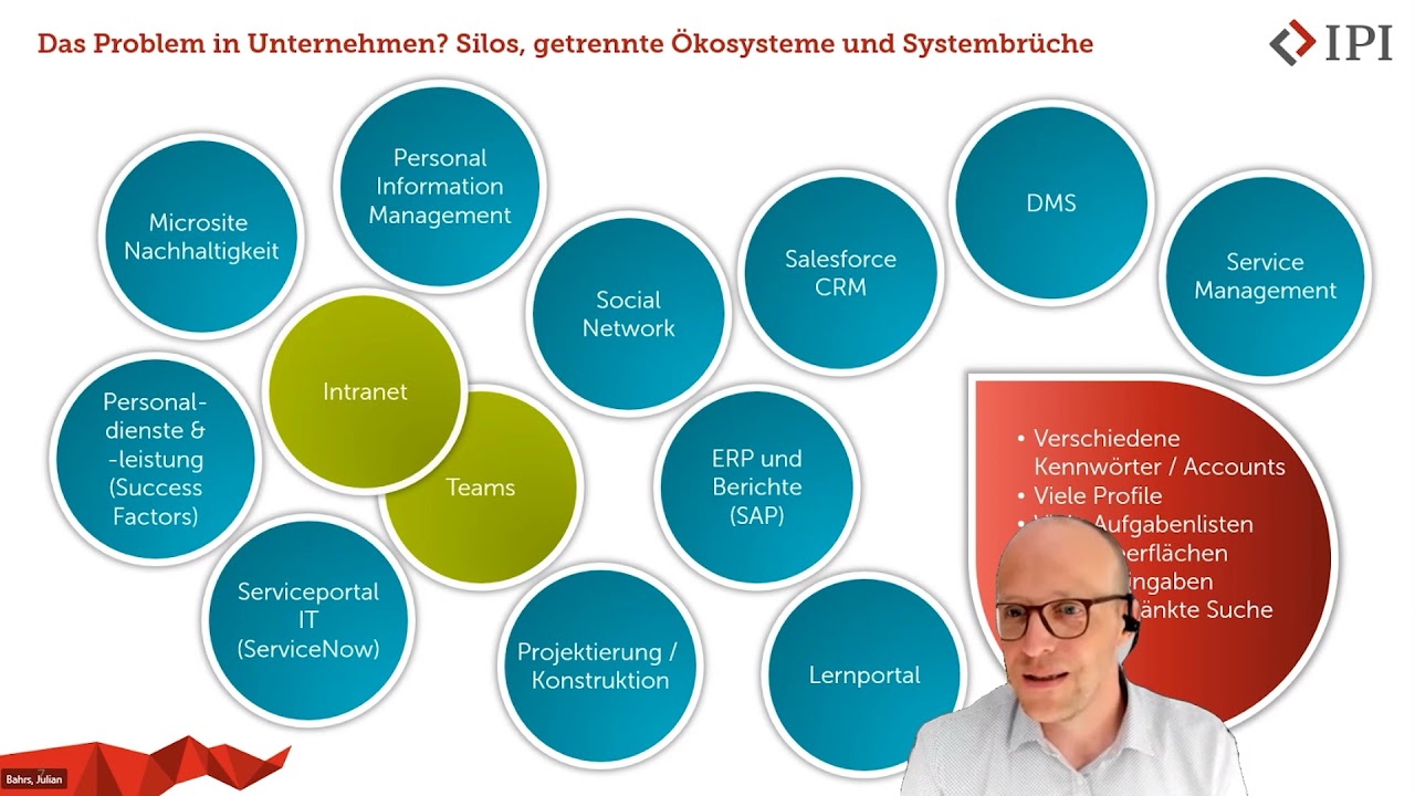 Gesteigerte Produktivität durch integrierte Applikationen im Digital Workplace