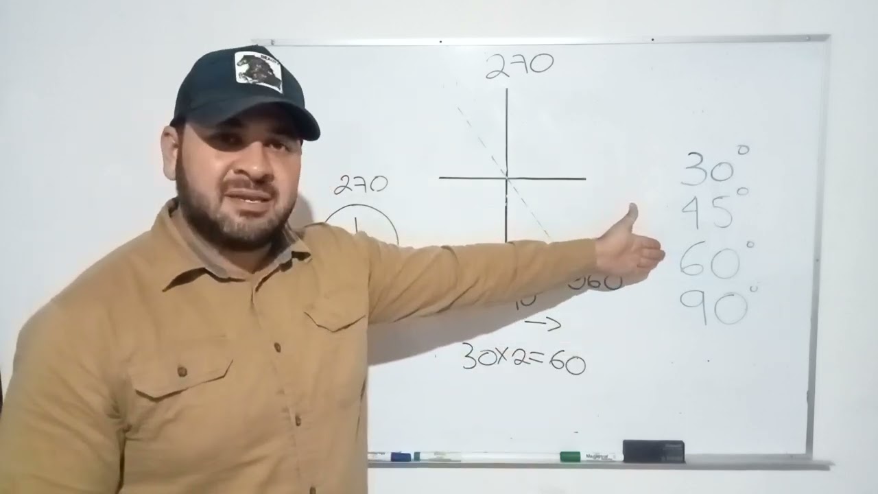 Procedimientos de aviacion entrada por entrada