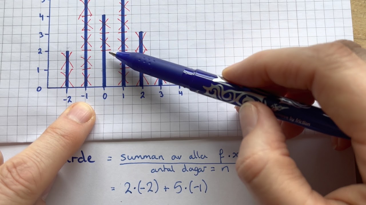 år 7, år 8, år 9,Medelvärde, median och typvärde direkt från ett diagram