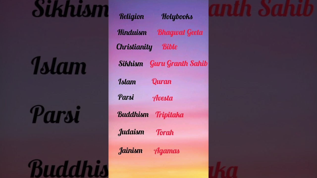 Religions of India and their holy books name#gk#gkshorts #basic #knowledge
