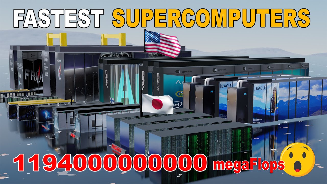 Top 10 Fastest Supercomputer in the World 2024 ▶3D