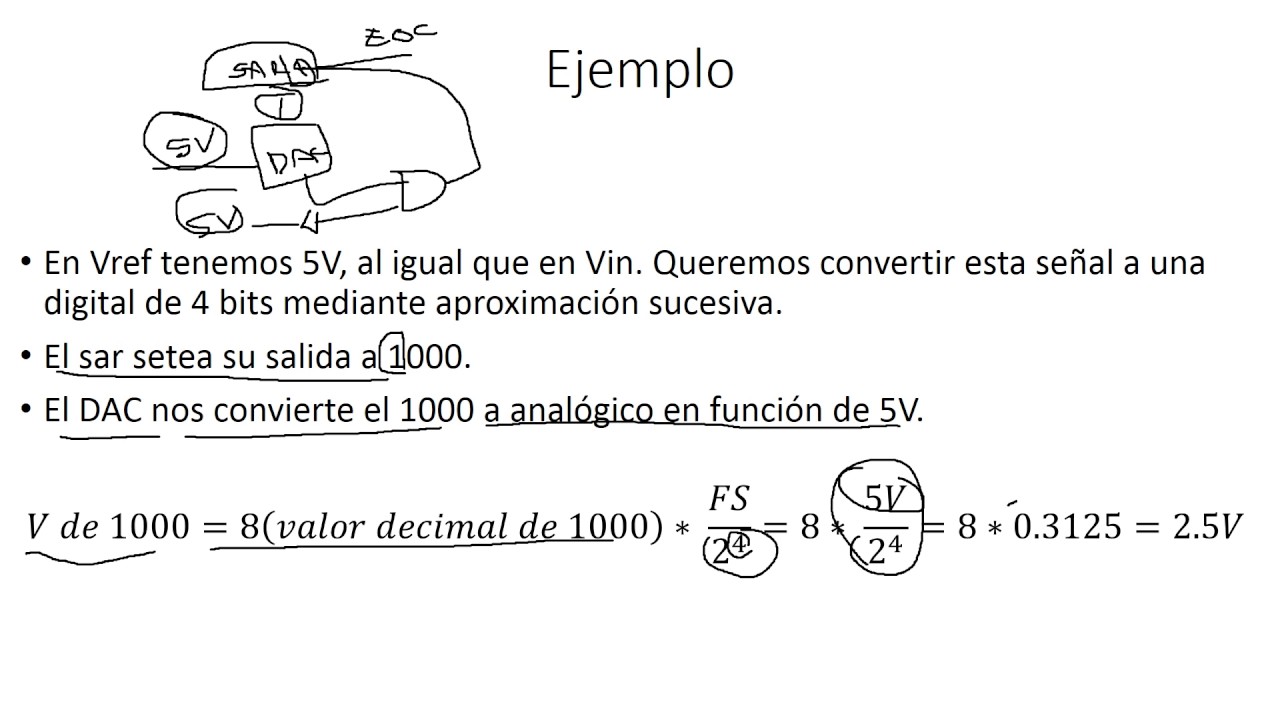 Conversores ADC - Aproximaciones Sucesivas