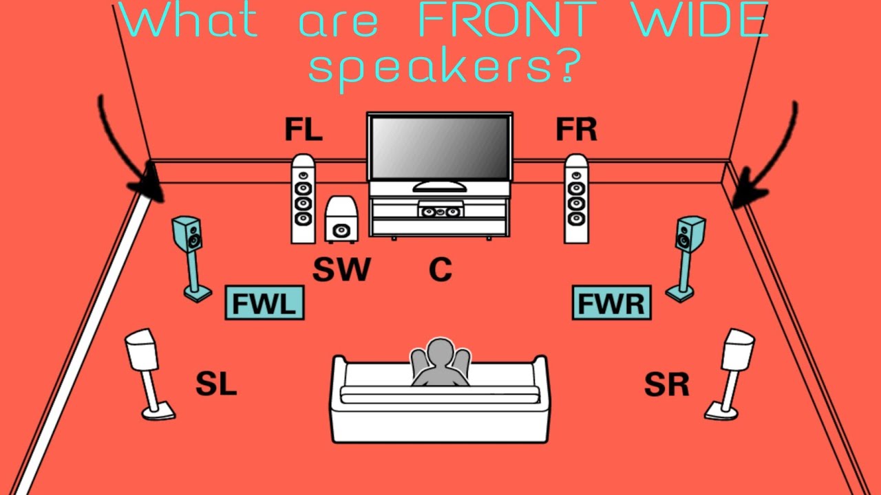 What Are Front Wides? Why Does Nobody Use Them?!