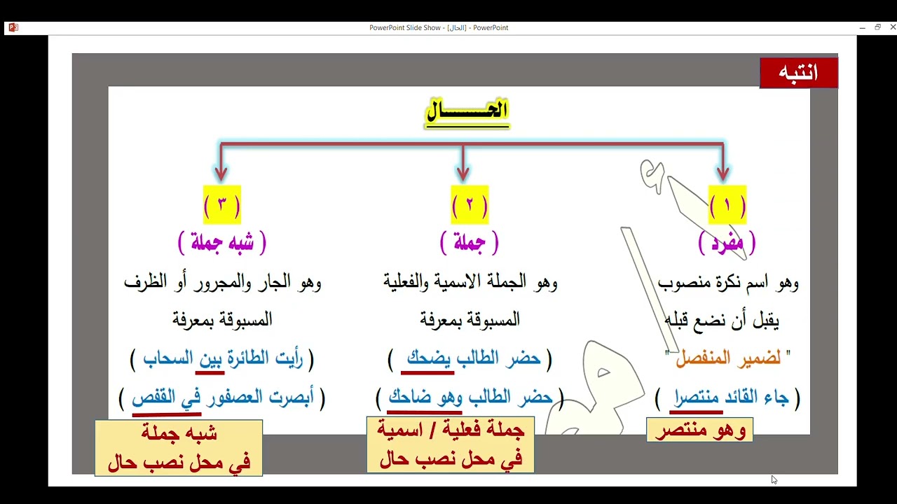الحال