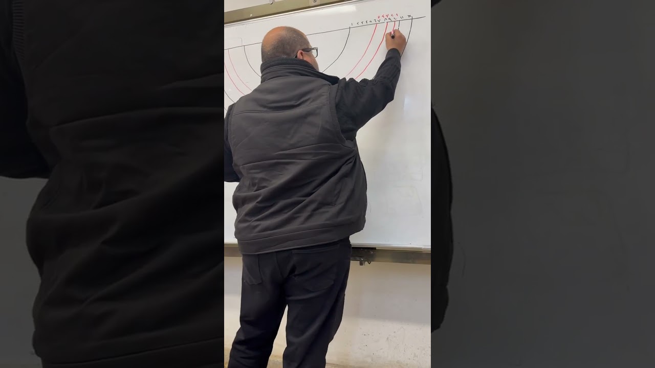 التكوين الخطي شرح (التكوين المقوسة)المرحلة٢ فرع طباعي قسم التصميم وقسم الخط العربي والزخرفة
