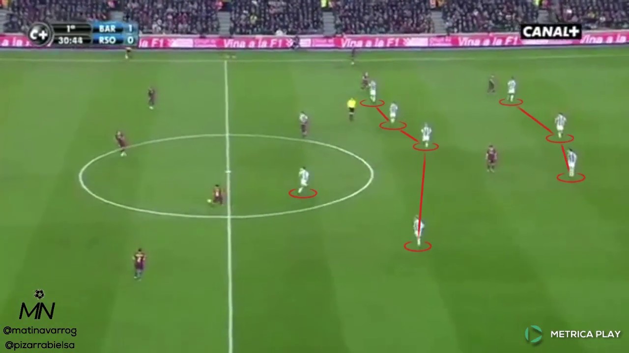 Juego de posición - Barcelona de Pep Guardiola