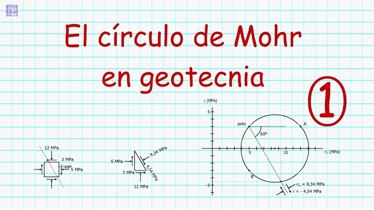 Círculo de Mohr. Problema 1.