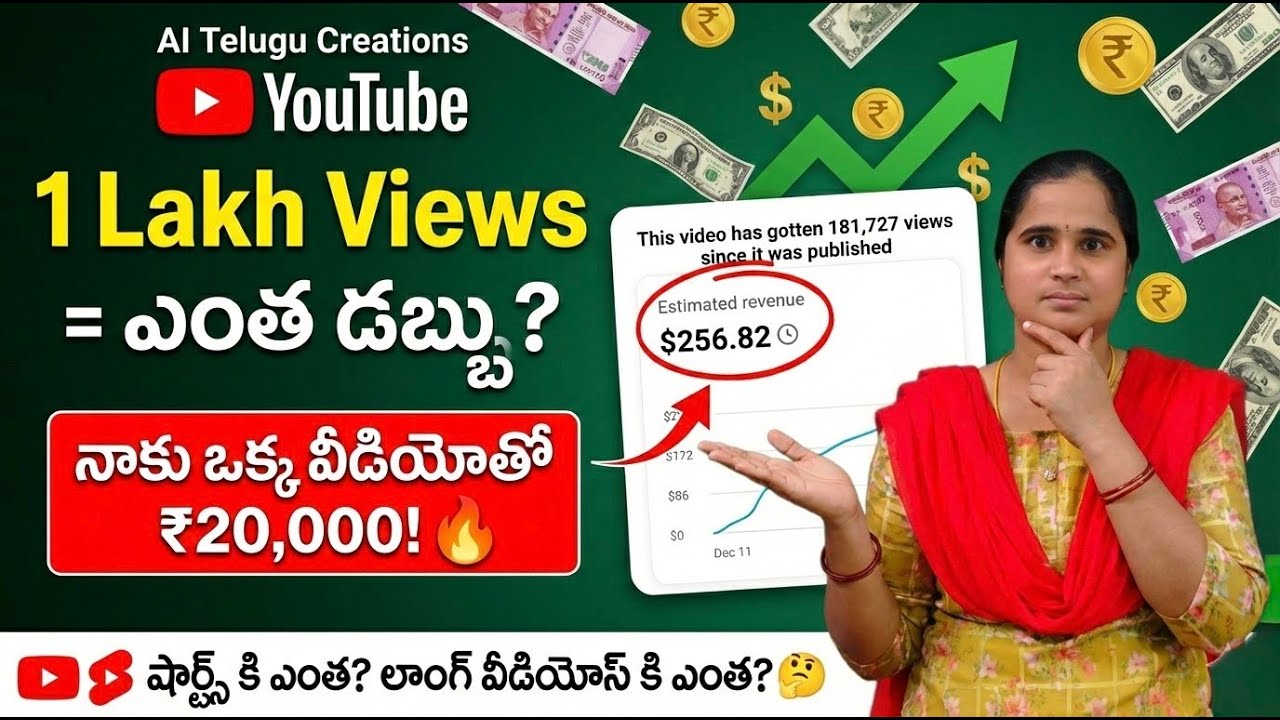 నా Video కి ₹20,000 వచ్చిందా? | YouTube Income Reality