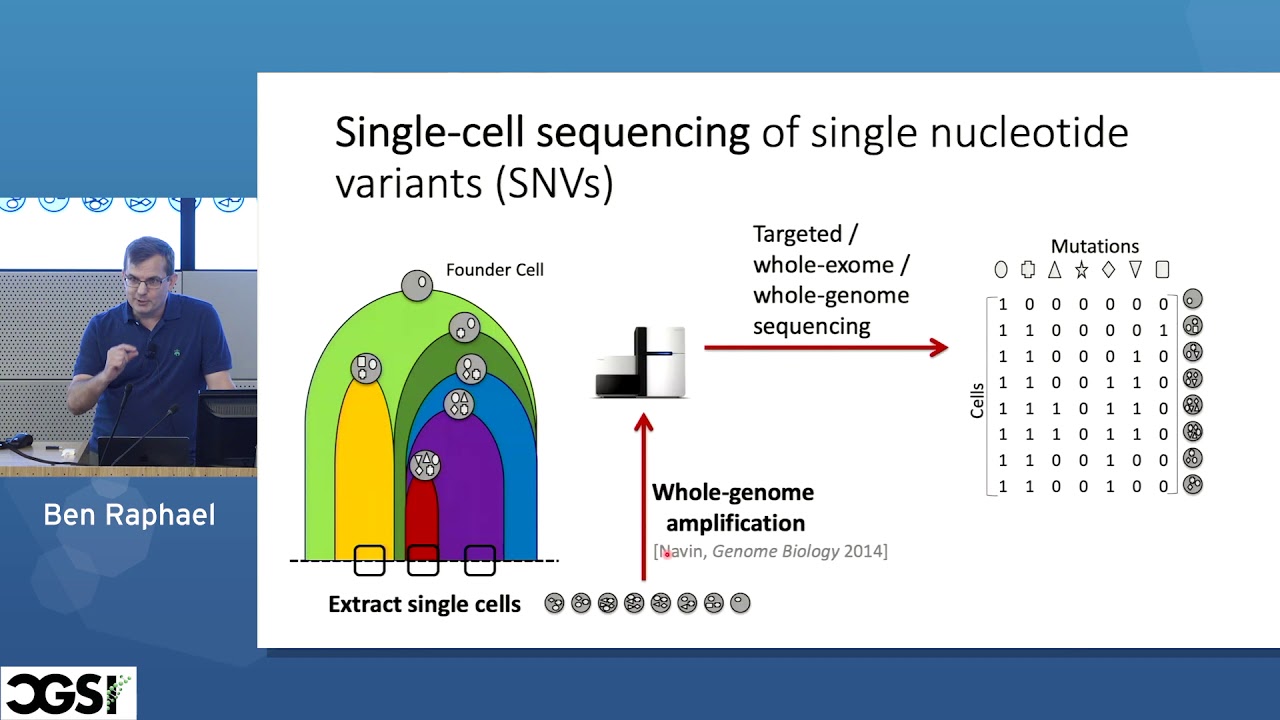 Ben Raphael | Inferring Cancer Evolution from Single-Cell DNA Sequencing Data | CGSI 2019