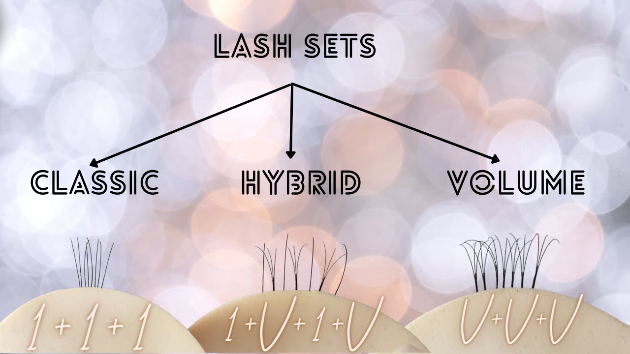 How to create Lash Set: Classic, Hybrid, and Volume