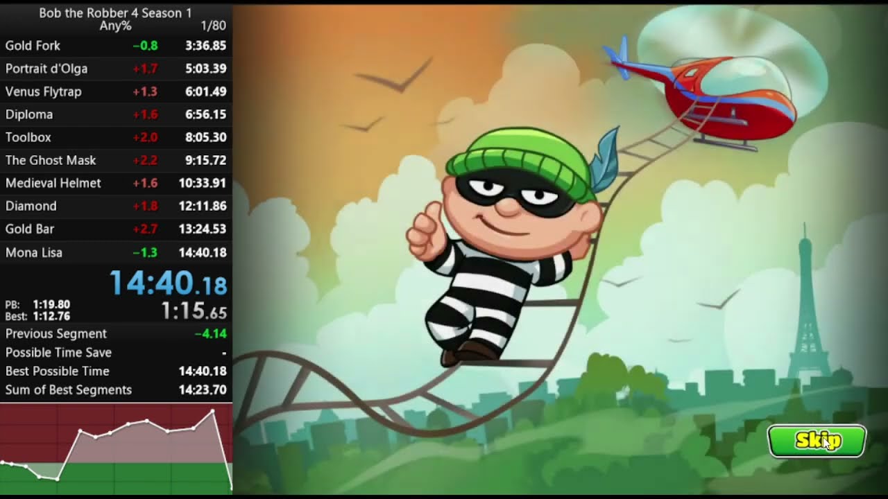 Bob the Robber 4 Season 1 Any% Speedrun (WR) in 14:40.167