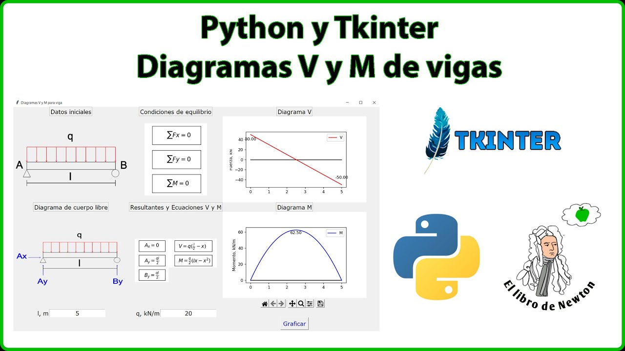 Diagrama V y M  aplicación con Tkinter y Python
