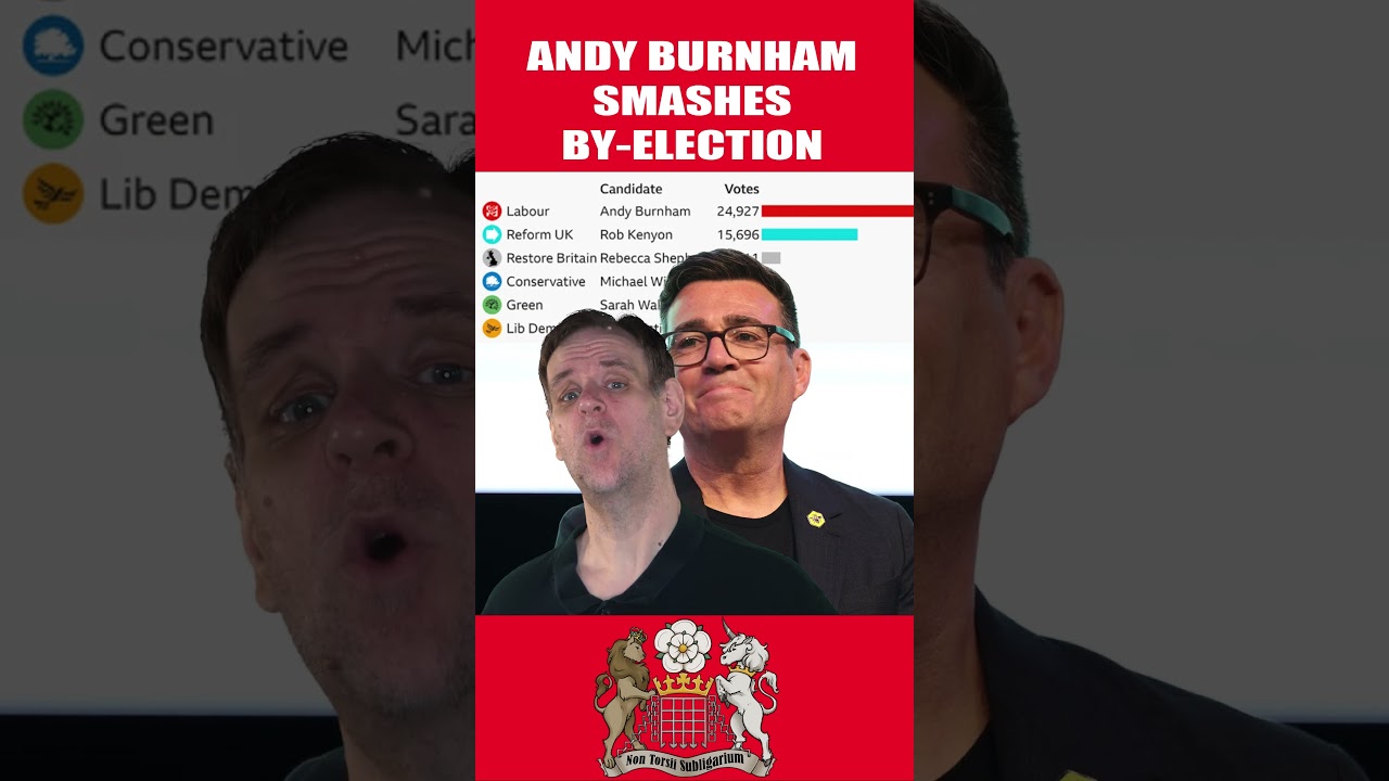 Энди Бернем побеждает в Мейкерфилде #burnham #makerfield #labour #shorts