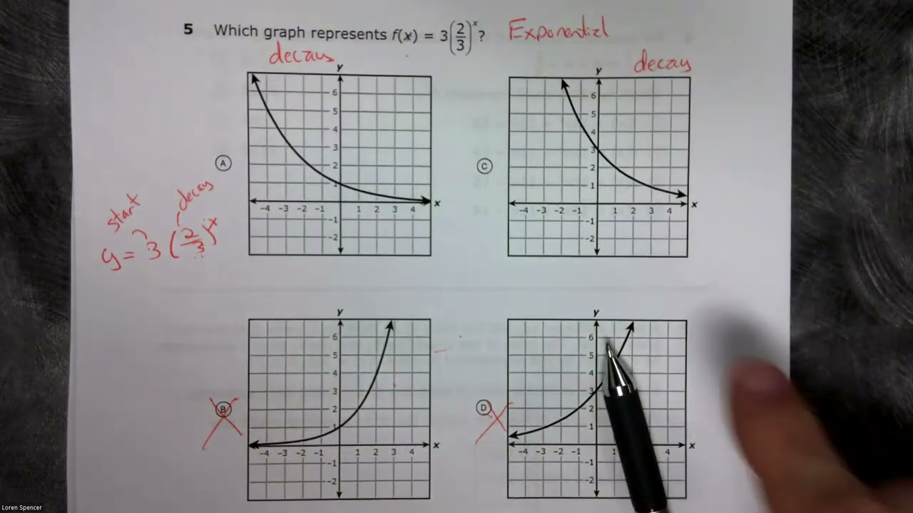 2023 Algebra I STAAR Practice Test Problems 1 to 11
