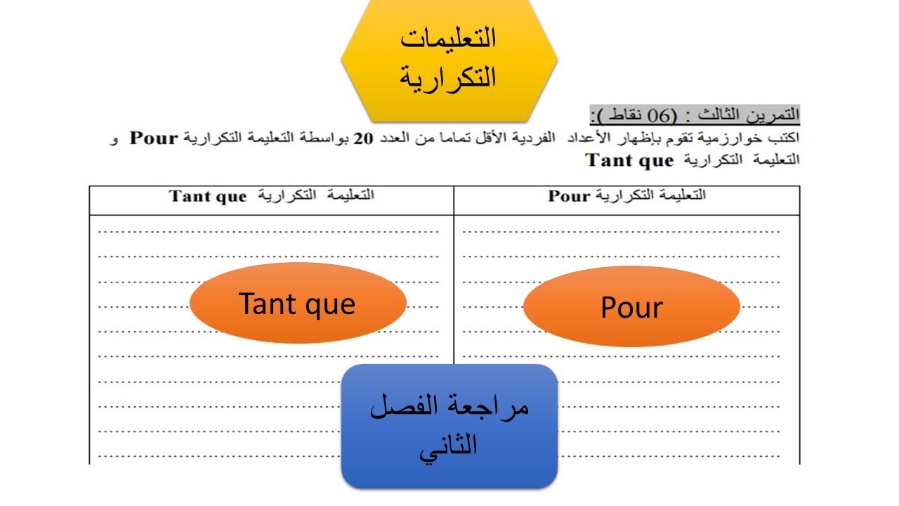 Pour و Tant que تطبيق حول التعليمتين التكراريتين