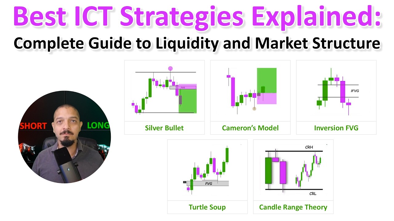 Complete ICT Strategies Guide: Best Liquidity and Market Structure Framework
