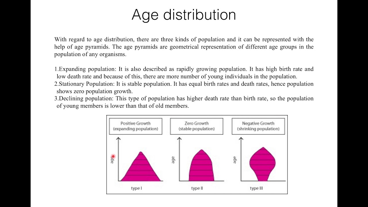 Age Distribution or Age Structure (BSc. III, Paper II, Ecology) in English