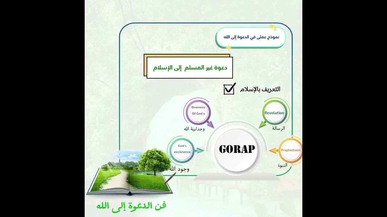 فنون الدعوة إلى الله/ الحلقة الثالثة/ أحمد صلاح