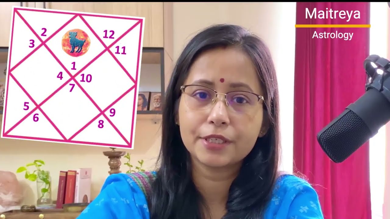 Sun in Aries, the First House of Aries Ascendant #astrology #meshrashi #ascendant #sun #suninaries 