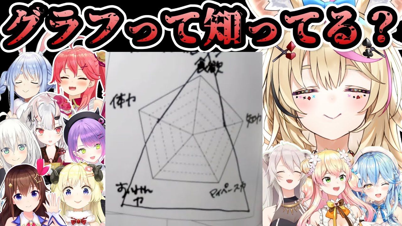 【ホロライブ切り抜き】ホロメンの手書き欄にツッコミが追い付かないポルカ【尾丸ポルカ/ときのそら/さくらみこ/白上フブキ/百鬼あやめ/兎田ぺこら/常闇トワ/角巻わため/雪花ラミィ/桃鈴ねね/獅白ぼたん】