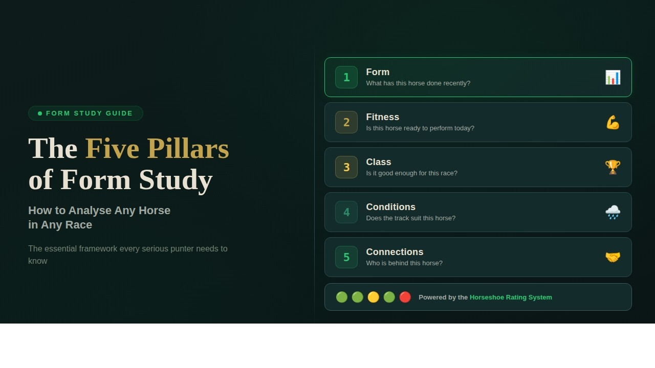 The Five Pillars of Form Study