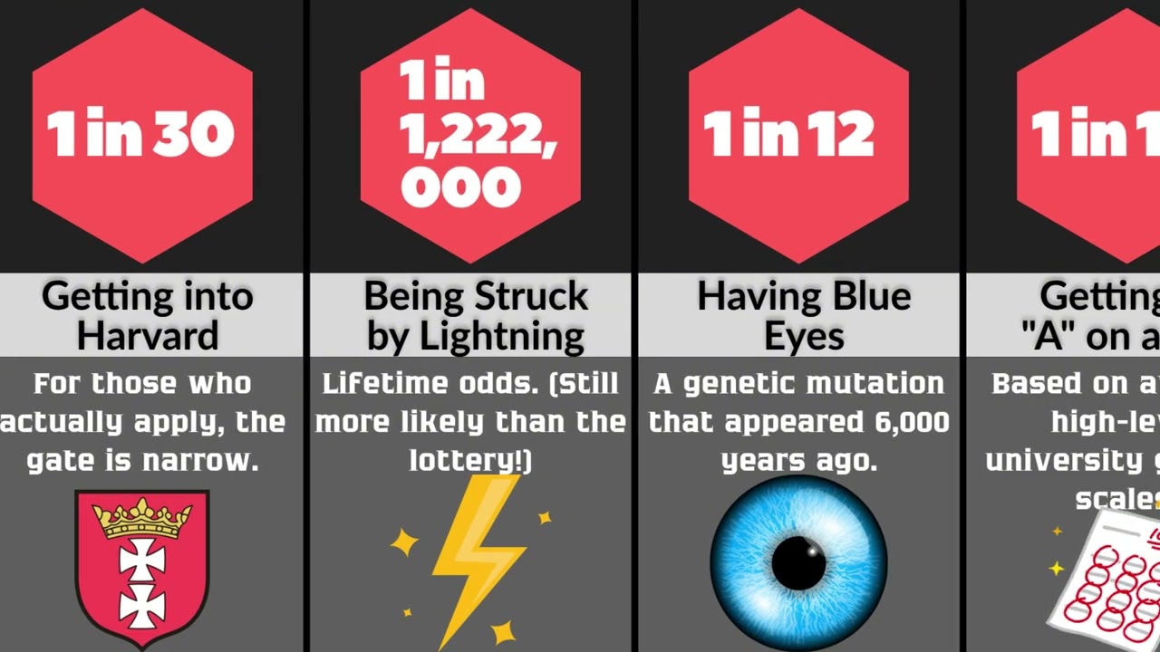 How Rare Are You? (Probability Comparison)