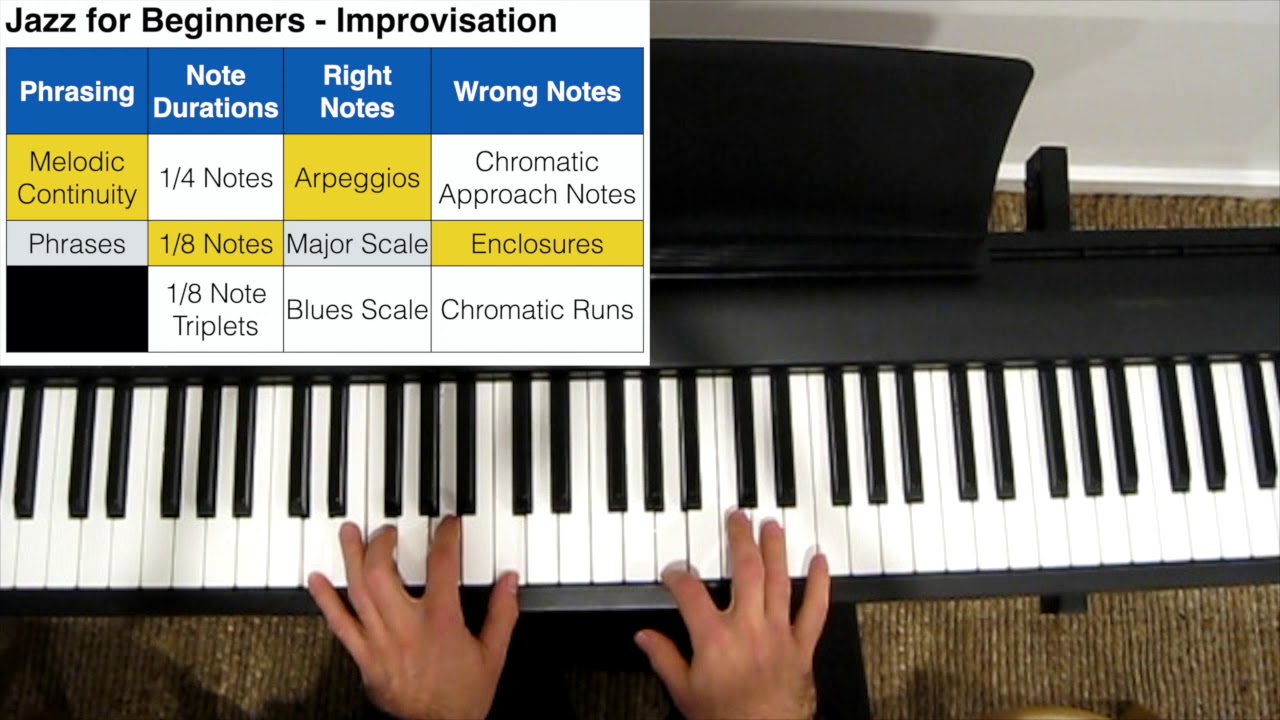 Jazz for Beginners - Improvisation