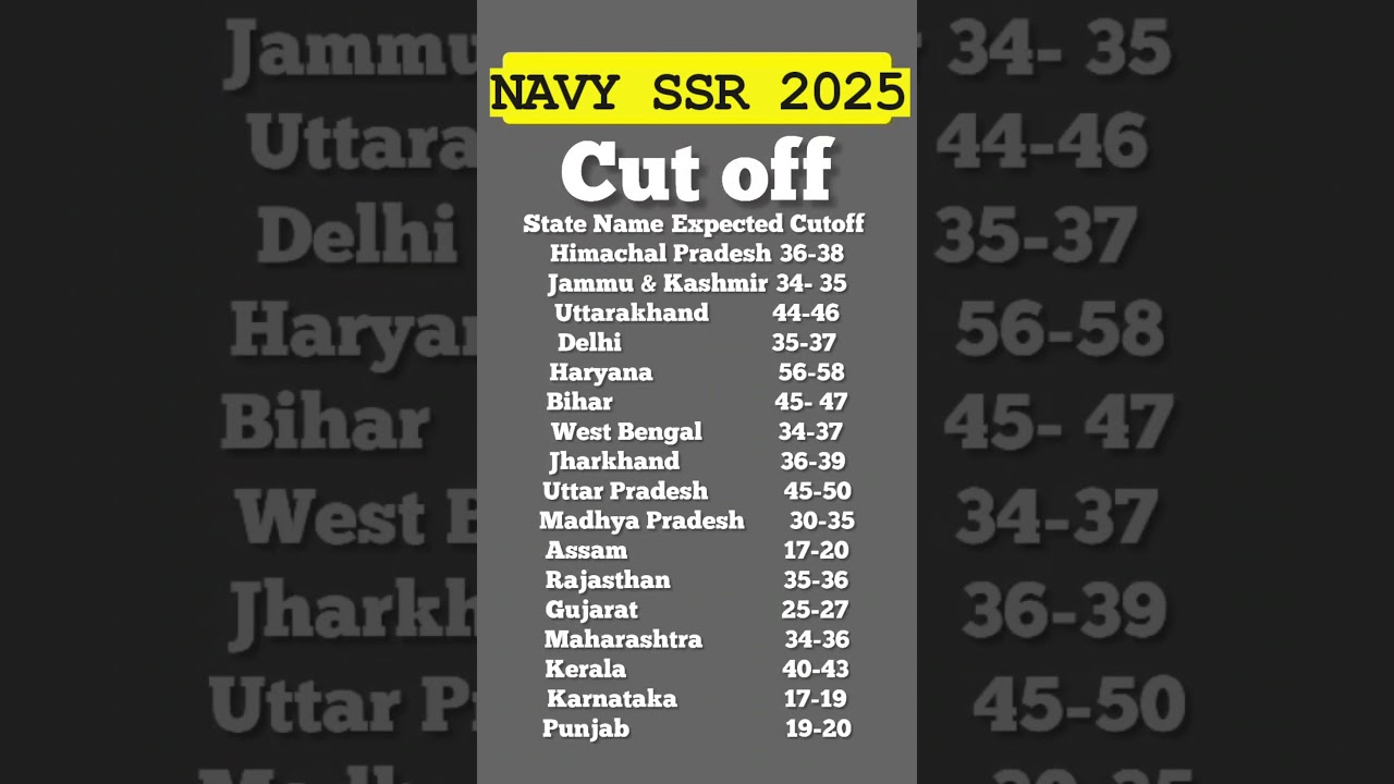 Navy ssr cutoff | Navy ssr cut of 2025