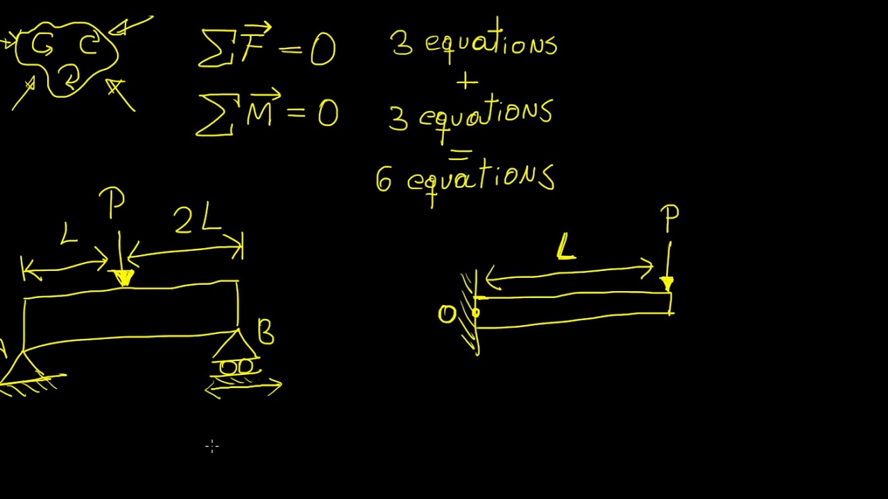 Statics revision 1 | Solid Mechanics | LetThereBeMath |