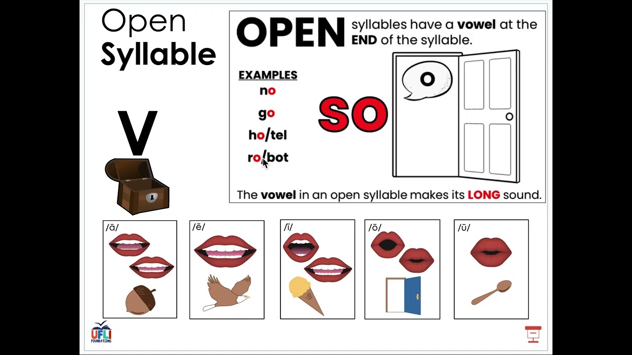 Open/Closed Syllables & Syllable Patterns