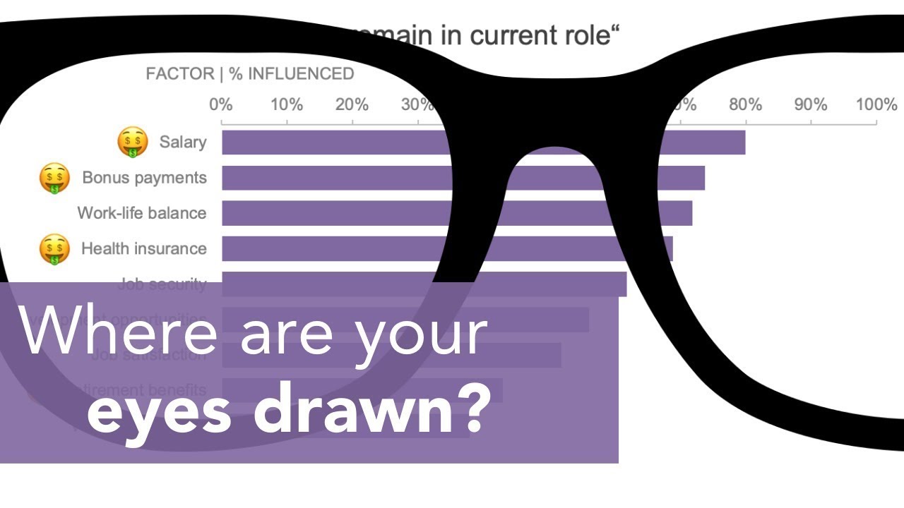 Should I use EMOJIS in my graphs? | EP6 Where are your eyes drawn?