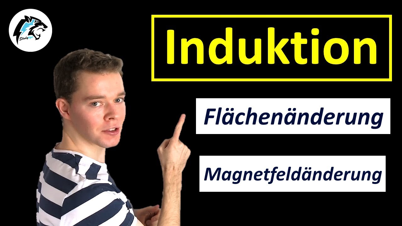 INDUKTIONSGESETZ – Induktion durch Flächen- & Magnetfeldänderung | Physik Tutorial