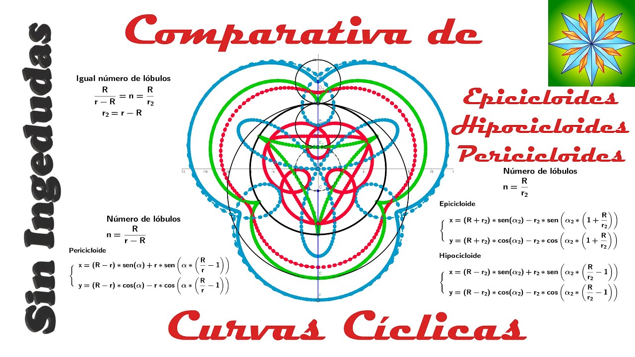 Curvas cíclicas: Comparativa de las curvas cíclicas | Dibujo Técnico | Sin Ingedudas